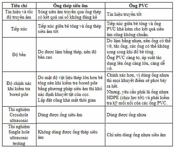 Ống thép siêu âm