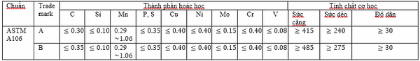 Ống thép tiêu chuẩn ASTM