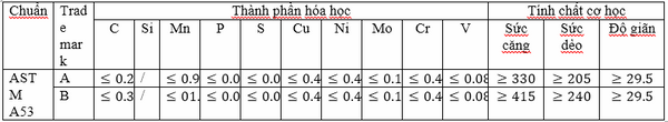 Ống thép tiêu chuẩn ASTM